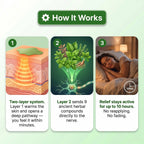 NerveCalm™ Sciatica Pain Relief Patches
