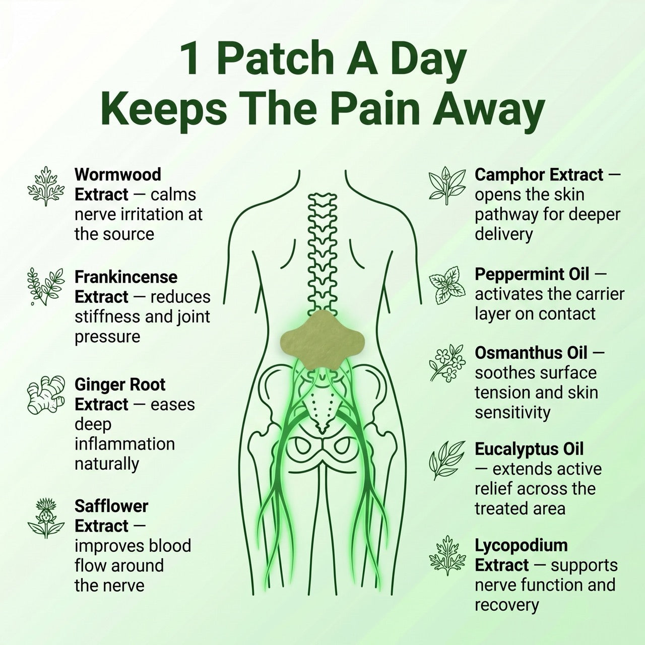 NerveCalm™ Sciatica Pain Relief Patches