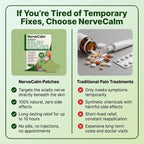 NerveCalm™ Sciatica Pain Relief Patches