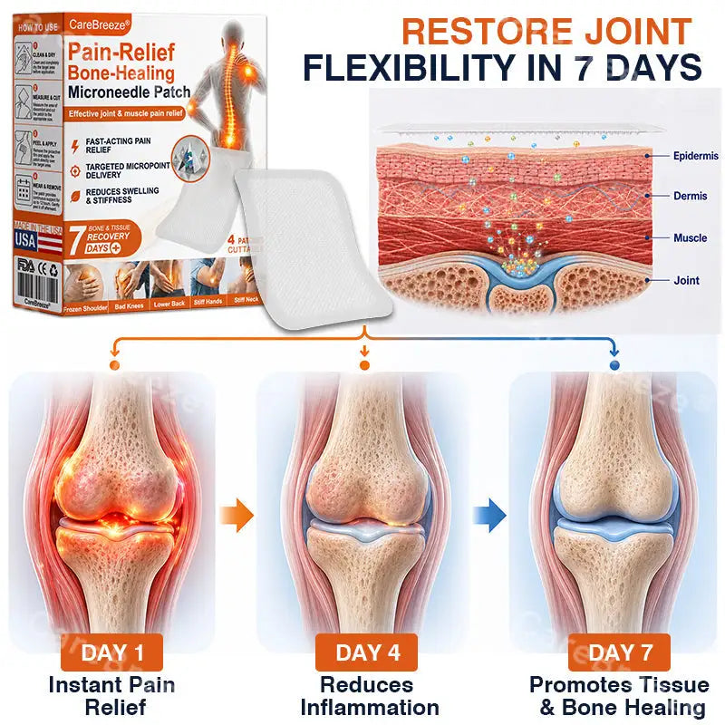 CareBreeze® Pain-Relief Bone-Healing Microneedle Patch